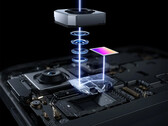 Según se informa, la configuración «definitiva» mantiene la cámara principal de 200 MP. En la imagen: una representación que muestra la disposición interna de las cámaras del OnePlus 15.