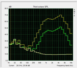 Prueba de altavoces Pink Noise