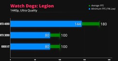 Watch Dogs: Legion 1440p. (Fuente de la imagen: iVadim)