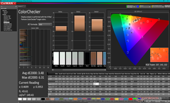 ColorChecker antes de la calibración (frente a P3)