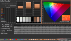 ColorChecker antes de la calibración