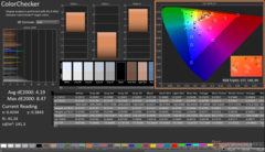 ColorChecker antes de la calibración