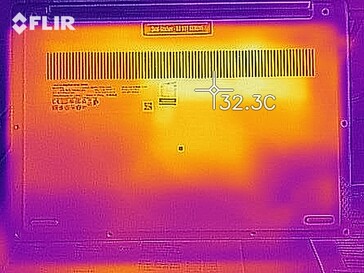 Mapa de calor durante el funcionamiento en reposo - fondo