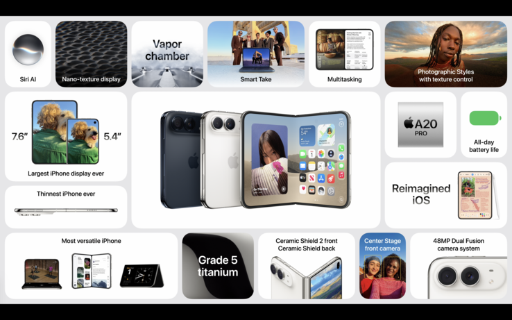 Descripción general de las funciones del iPhone Duo