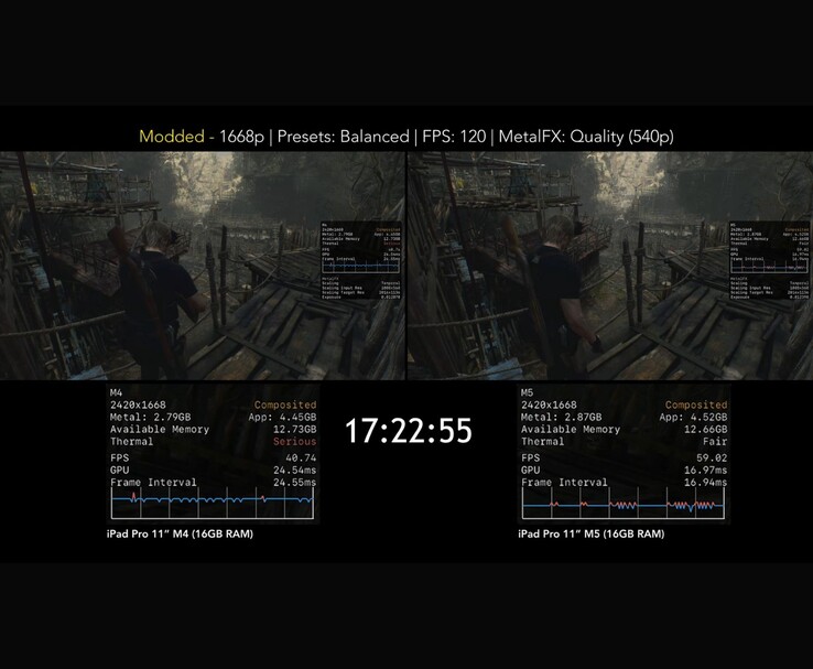 Comparación de Resident Evil 4 mostrando el rendimiento del iPad Pro M4 y M5 en ajustes altos. (Fuente de la imagen: MrMacRight vía YouTube)