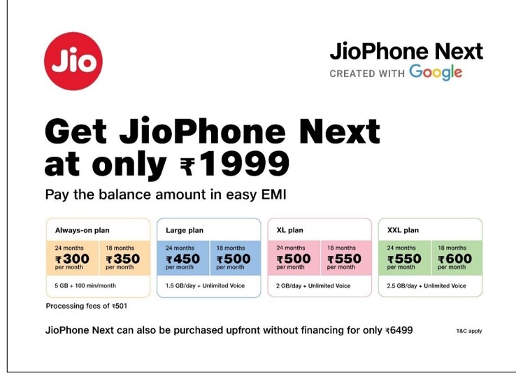 Planes del JioPhone Next (imagen vía Reliance Jio)