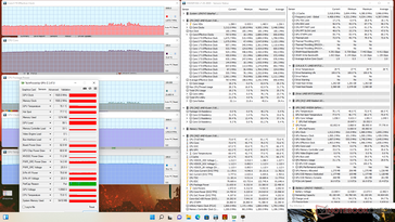 Witcher 3 estrés (modo Performance)