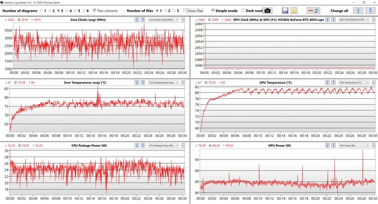 Datos de la CPU/GPU Witcher 3 (configuración Ultra)