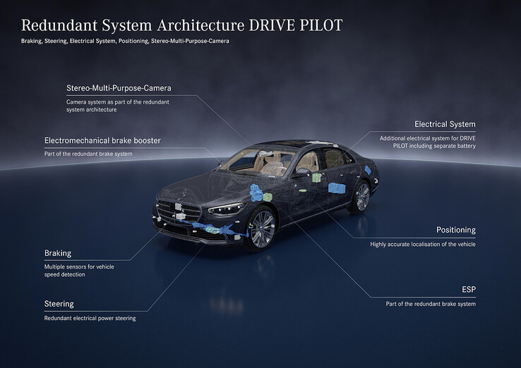 El sistema de conducción autónoma DRIVE PILOT de Mercedes-Benz. (Fuente de la imagen: Mercedes-Benz)