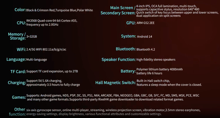 (Fuente de la imagen: Anbernic vía AliExpress)