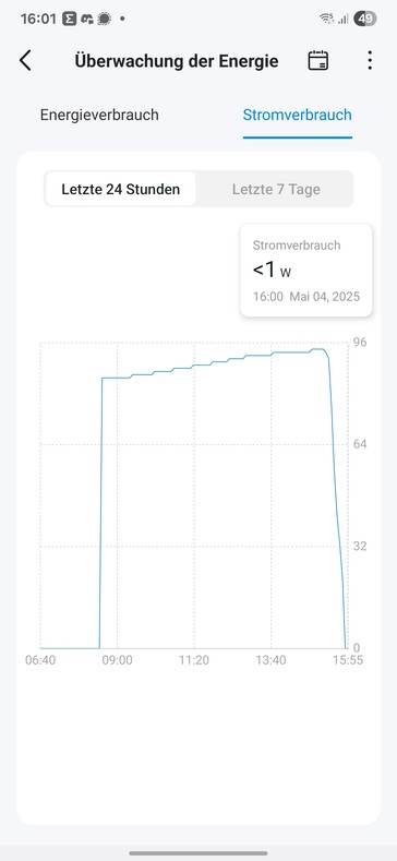 Ausom L2 Max Charging (fuente img:notebookcheck)
