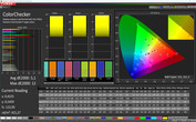 Precisión de color CalMAN (AdobeRGB) - perfil: adaptable