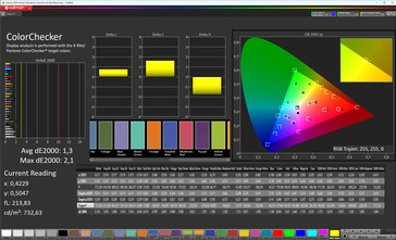 Precisión del color (modo de color Normal, temperatura de color Estándar, espacio de color de destino sRGB)