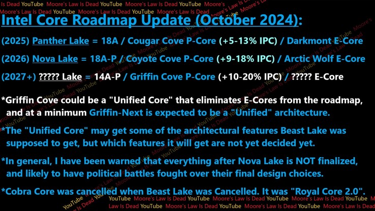 Filtración de Intel Noval Lake y Griffin Cove. (Fuente de la imagen: Moore's Law Is Dead)