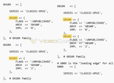 Hopper + Blackwell SKUs (Fuente de la imagen: Videocardz)