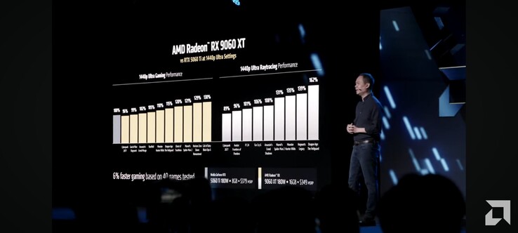 Rendimiento de la RX 9060 XT frente a la RTX 5060 Ti (fuente de la imagen: AMD)