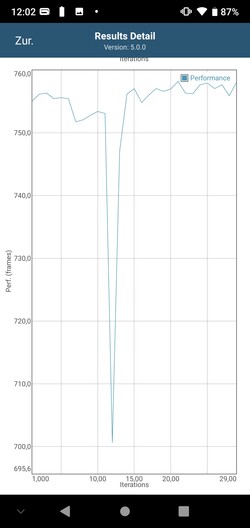 GFXBench - Manhatten 3.1