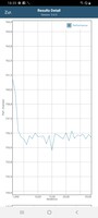 Prueba de batería GFXBench