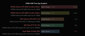 rTX 4090 de sobremesa VS RTX 4090 de portátil