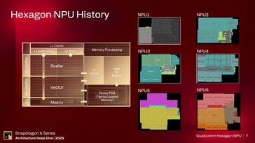 NPU Hexagon. (Fuente de la imagen: Qualcomm)