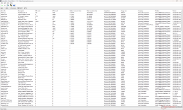 Lista de conductores