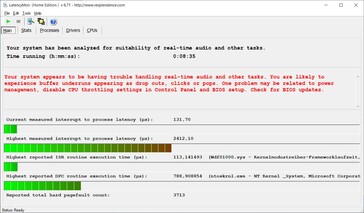 Asus ExpertBook B9450FA - LatencyMon (Main)