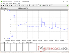 Prime95+FurMark iniciado en la marca de los 10. Se pueden observar indicios de un patrón de consumo de energía de los ciclos