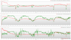 Relojes de CPU/GPU, temperaturas y variaciones de potencia durante el estrés de Prime95 + FurMark