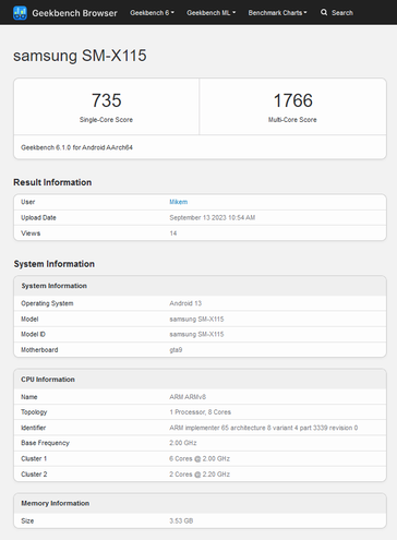 Mientras tanto, aparece un "Tab A9 4G" en Geekbench. (Fuente: (Fuente: Geekbench))