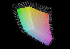Tulpar T6 V3.5 frente a DCI-P3