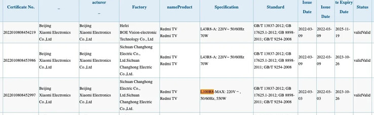 El listado de la Certificación 3C. (Fuente de la imagen: mysmartprice)