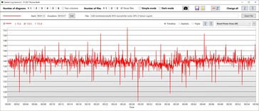 Consumo de energía de la GPU turbo