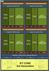 Estructura de un Ada SM. (Fuente: Nvidia)