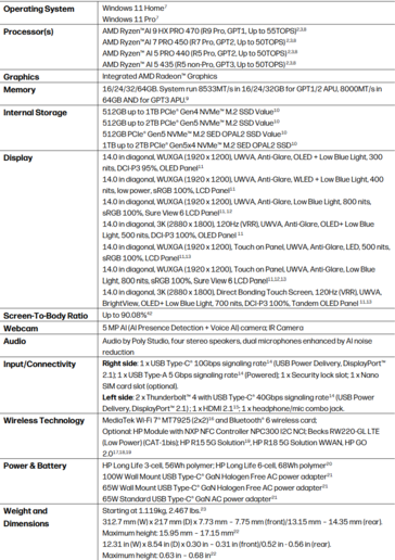 Especificaciones del HP EliteBook X G2a (fuente de la imagen: HP)