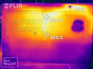 Temperaturas en el fondo (al ralentí)