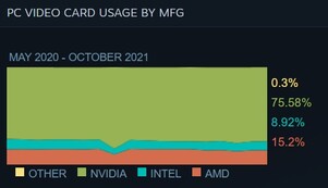 Comparte con el fabricante. (Fuente de la imagen: Steam)