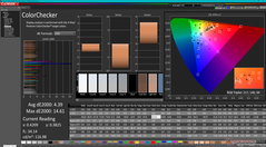 ColorChecker antes de la calibración