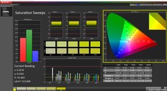 Saturación de CalMAN (Perfil: Display P3)