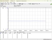  Sistema de prueba de consumo energético - Cinebench-R15-nT