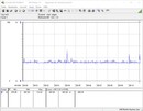 Consumo de energía de nuestro sistema de prueba en reposo