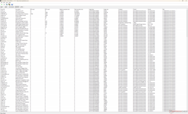 Lista de conductores