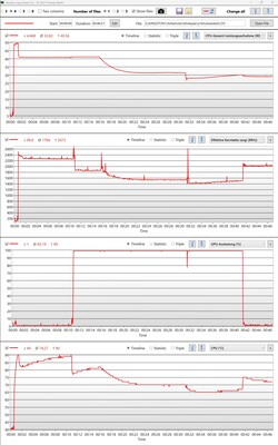 Prueba de estrés en todos los modos de rendimiento y en uso de batería.