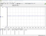 Sistema de prueba de consumo de energía (FurMark PT 100 por ciento)