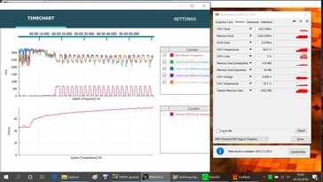 Información del sistema al inicio de la ejecución de AMDuProf