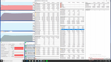 Estrés de la CPU (primeros 5 minutos)