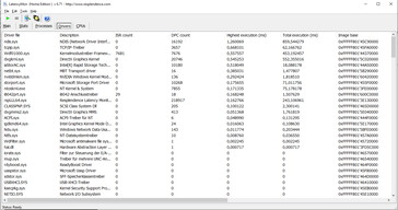 Latency Monitor