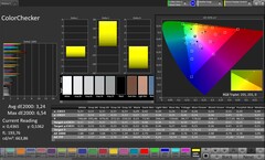 Precisión del color CalMAN