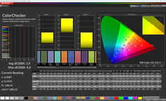 Precisión del color (perfil: Vívido + Estándar, espacio de color objetivo: sRGB)