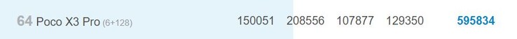 El Poco X3 Pro en AnTuTu.