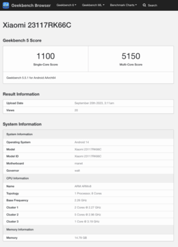 (Fuente de la imagen: Geekbench)